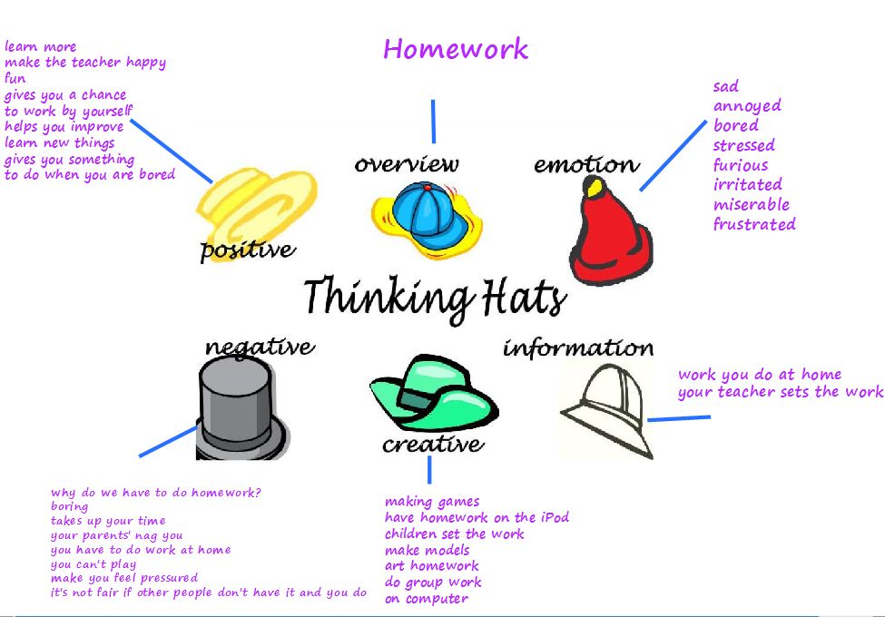 homework and six hats Hats